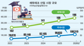 인포그래픽 섬네일