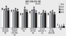 인포그래픽 섬네일