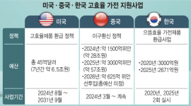 인포그래픽 섬네일