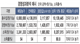 인포그래픽 섬네일