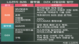 인포그래픽 섬네일