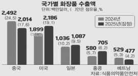 인포그래픽 섬네일