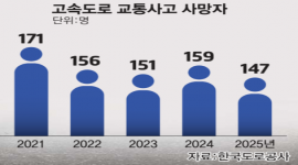 인포그래픽 섬네일