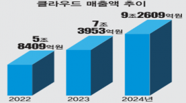 인포그래픽 섬네일