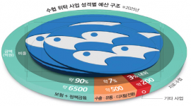 인포그래픽 섬네일