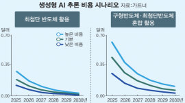 인포그래픽 섬네일