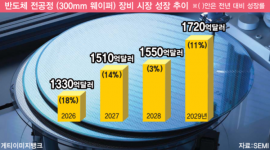 인포그래픽 섬네일