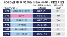 인포그래픽 섬네일