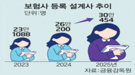 인포그래픽 섬네일