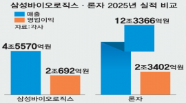 인포그래픽 섬네일