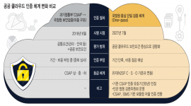 인포그래픽 섬네일