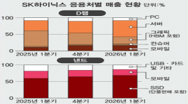 인포그래픽 섬네일
