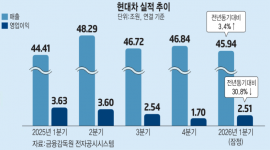 인포그래픽 섬네일