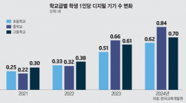섬네일