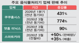 섬네일