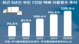 섬네일