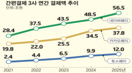 인포그래픽 섬네일