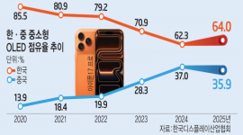 인포그래픽 섬네일