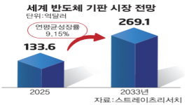 인포그래픽 섬네일