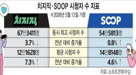 인포그래픽 섬네일