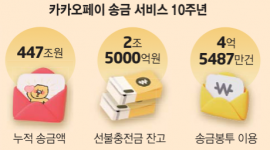 인포그래픽 섬네일