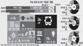 인포그래픽 섬네일