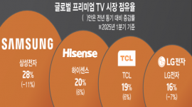 인포그래픽 섬네일