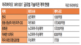 인포그래픽 섬네일
