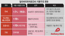 인포그래픽 섬네일