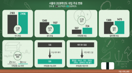 인포그래픽 섬네일