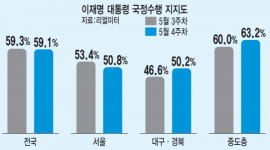섬네일