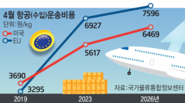 인포그래픽 섬네일