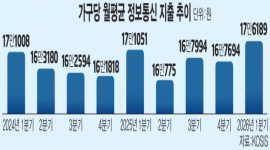 섬네일