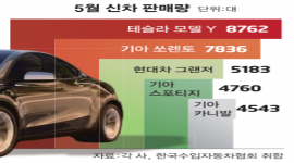 섬네일