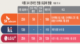 인포그래픽 섬네일