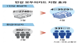 인포그래픽 섬네일