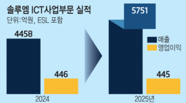 섬네일