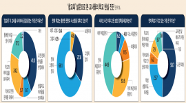 인포그래픽 섬네일