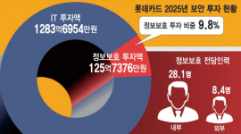 인포그래픽 섬네일
