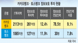 인포그래픽 섬네일