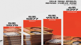 인포그래픽 섬네일