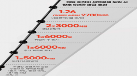 인포그래픽 섬네일