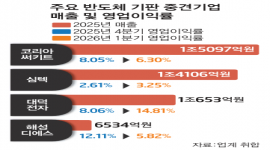 인포그래픽 섬네일