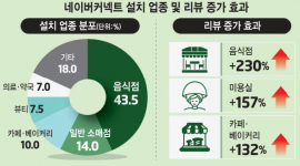 섬네일