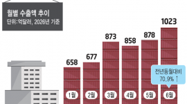 인포그래픽 섬네일