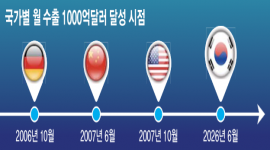 인포그래픽 섬네일