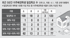 인포그래픽 섬네일