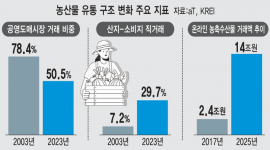 섬네일