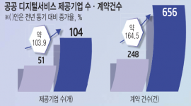 인포그래픽 섬네일