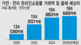 섬네일